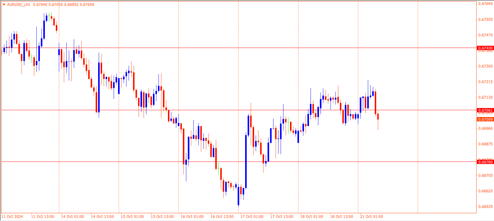 AUDUSD